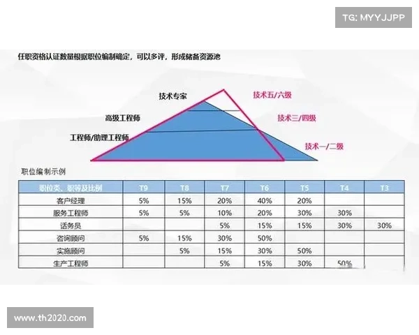 如何通过优化工程师技能提升职场竞争力实现职业发展与晋升目标 如何通过优化工程师技能提升职场竞争力实现职业发展与晋升目标