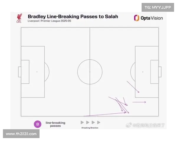 全方位解析萨拉赫在球场各位置的战术角色与进攻表现